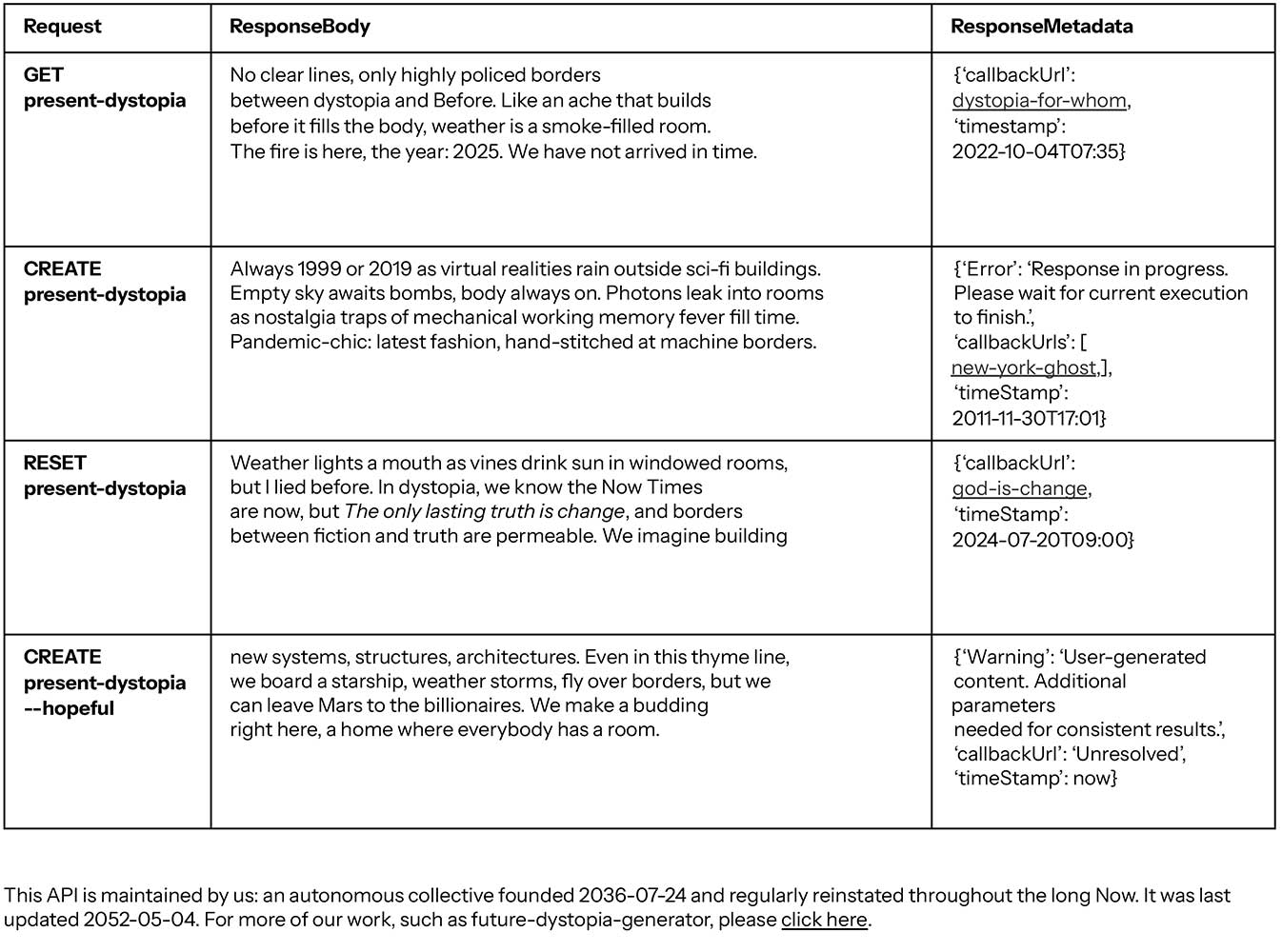 Image of the poem "3API requests for present dystopia," which is presented as a table.